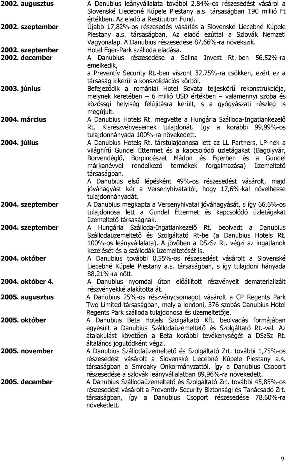 szeptember Hotel Eger-Park szálloda eladása. 2002. december A Danubius részesedése a Salina Invest Rt.-ben 56,52%-ra emelkedik, a Preventív Security Rt.