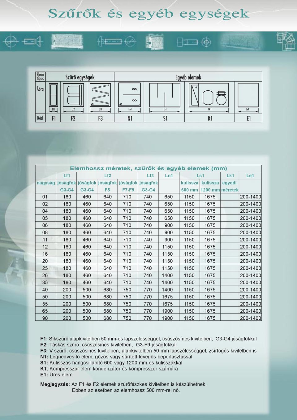 1675 200-1400 06 180 460 640 710 740 900 1150 1675 200-1400 08 180 460 640 710 740 900 1150 1675 200-1400 11 180 460 640 710 740 900 1150 1675 200-1400 12 180 460 640 710 740 1150 1150 1675 200-1400