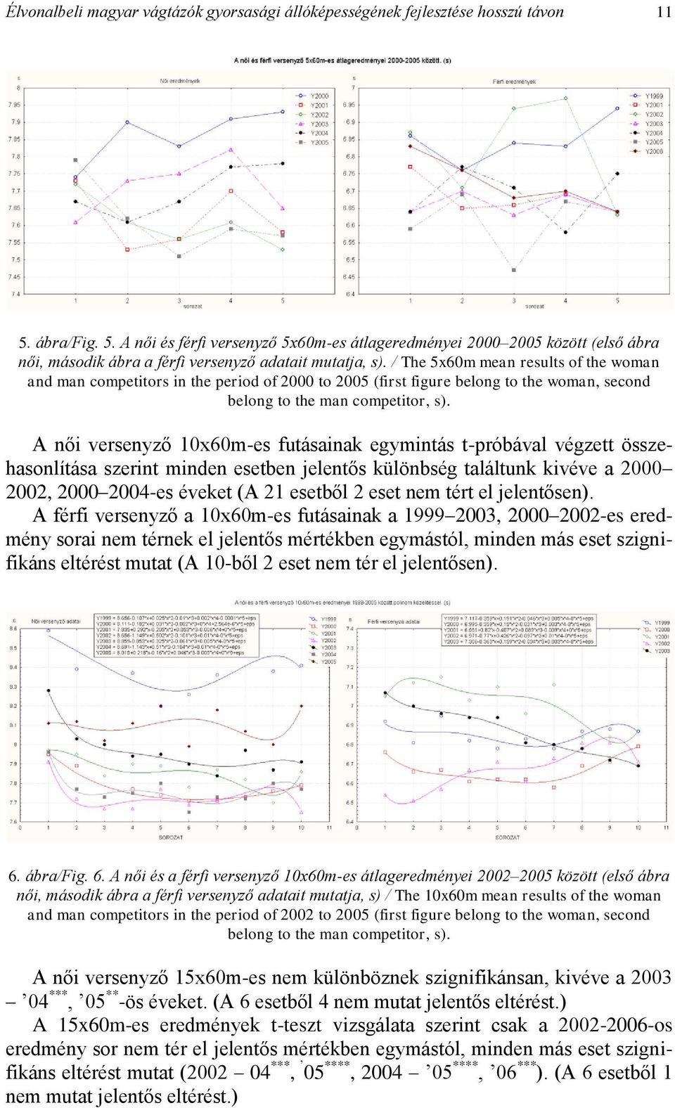 / The 5x60m mean results of the woman and man competitors in the period of 2000 to 2005 (first figure belong to the woman, second belong to the man competitor, s).