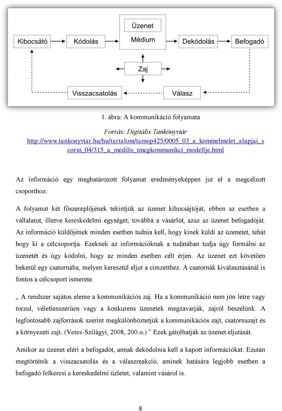 A folyamat két főszereplőjének tekintjük az üzenet kibocsájtóját, ebben az esetben a vállalatot, illetve kereskedelmi egységet, továbbá a vásárlót, azaz az üzenet befogadóját.