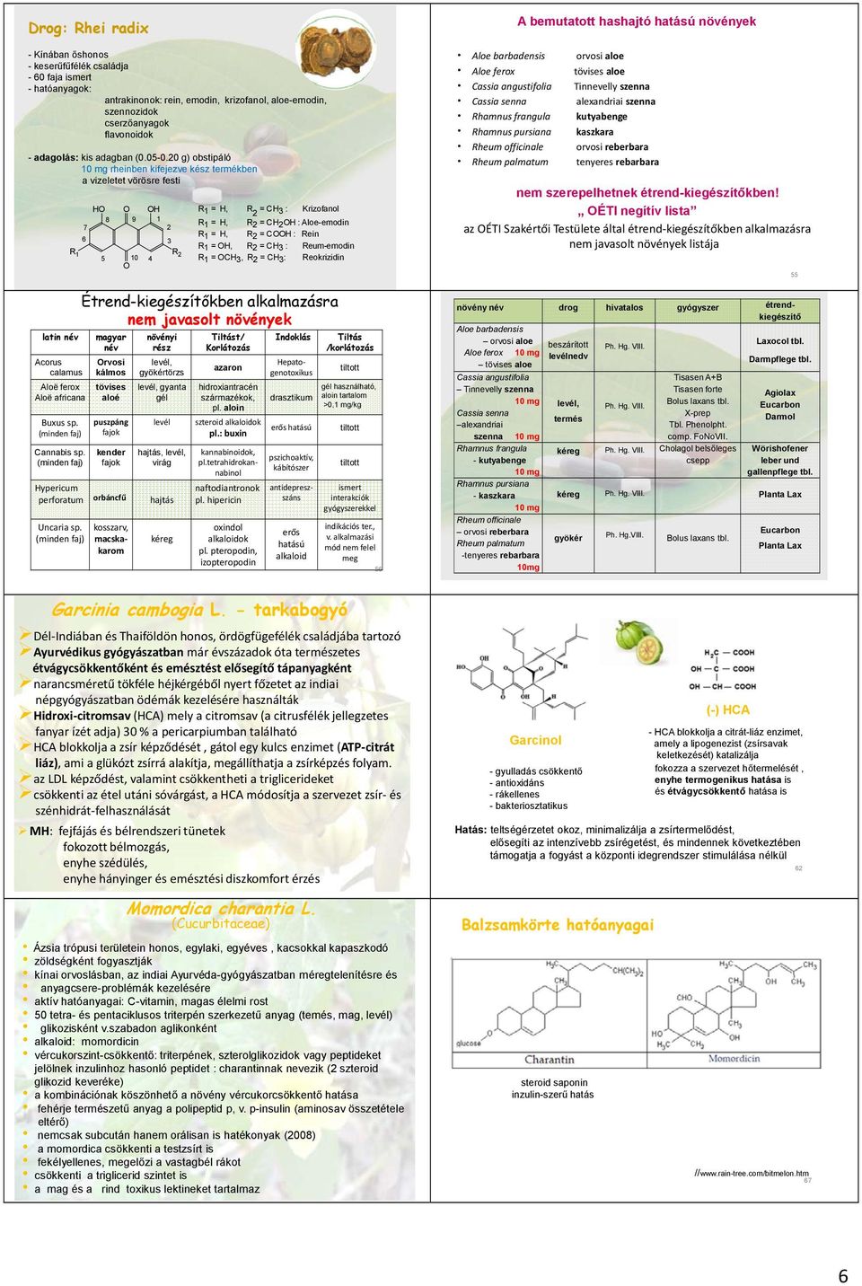 20 g) obstipáló 10 mg rheinben kifejezve kész termékben a vizeletet vörösre festi HO 8 7 6 O 9 OH 1 2 R 1 R 2 5 10 4 O 3 R1 = H, R 2 = CH3 : Krizofanol R1 = H, R2 = CH2OH : Aloe-emodin R1 = H, R2 =