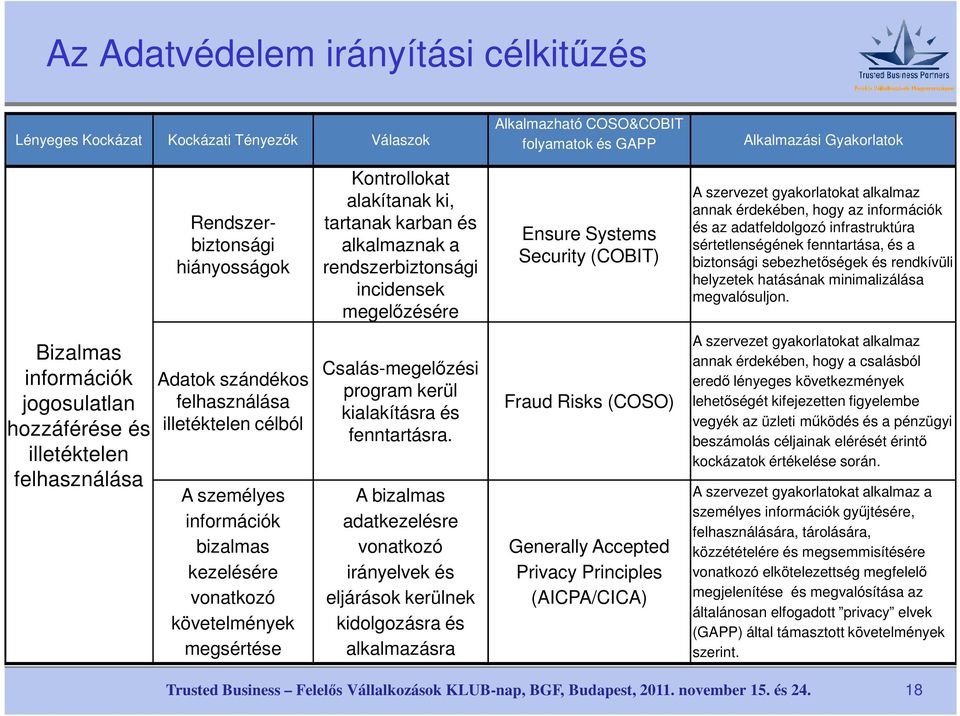 az adatfeldolgozó infrastruktúra sértetlenségének fenntartása, és a biztonsági sebezhetőségek és rendkívüli helyzetek hatásának minimalizálása megvalósuljon.