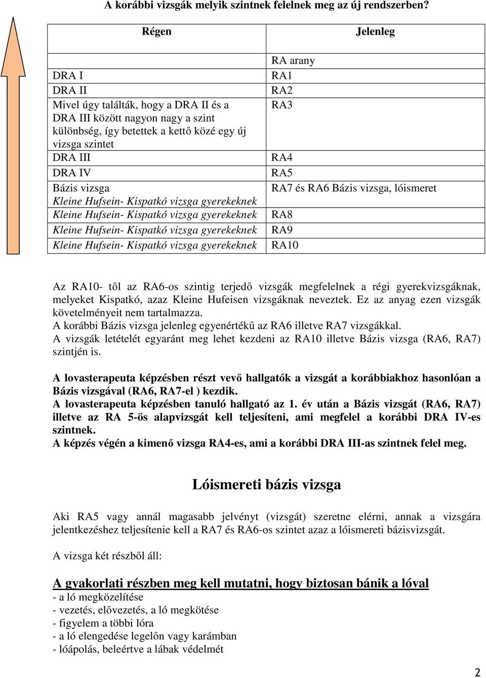 Kispatkó vizsga gyerekeknek Kleine Hufsein- Kispatkó vizsga gyerekeknek Kleine Hufsein- Kispatkó vizsga gyerekeknek Kleine Hufsein- Kispatkó vizsga gyerekeknek Jelenleg RA arany RA1 RA2 RA3 RA4 RA5