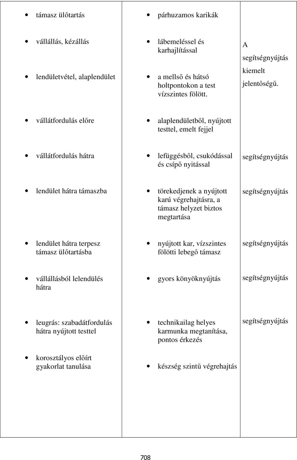 vállátfordulás előre alaplendületből, nyújtott testtel, emelt fejjel vállátfordulás hátra lefüggésből, csukódással és csípő nyitással lendület hátra támaszba törekedjenek a nyújtott karú