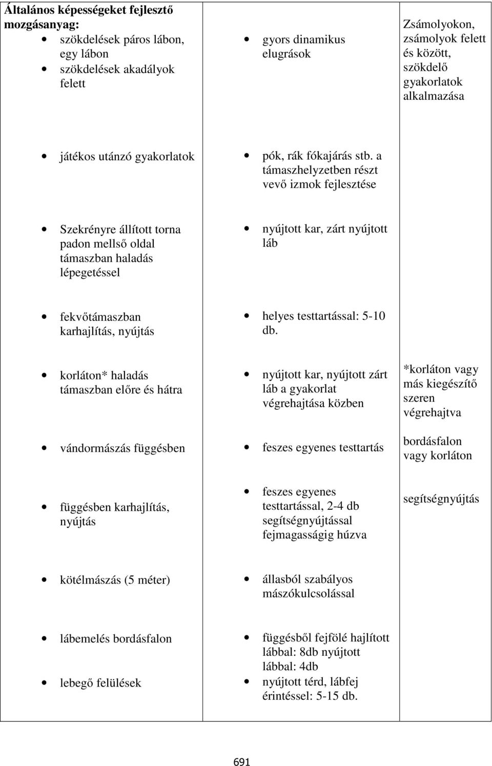 a támaszhelyzetben részt vevő izmok fejlesztése Szekrényre állított torna padon mellső oldal támaszban haladás lépegetéssel nyújtott kar, zárt nyújtott láb fekvőtámaszban karhajlítás, nyújtás helyes