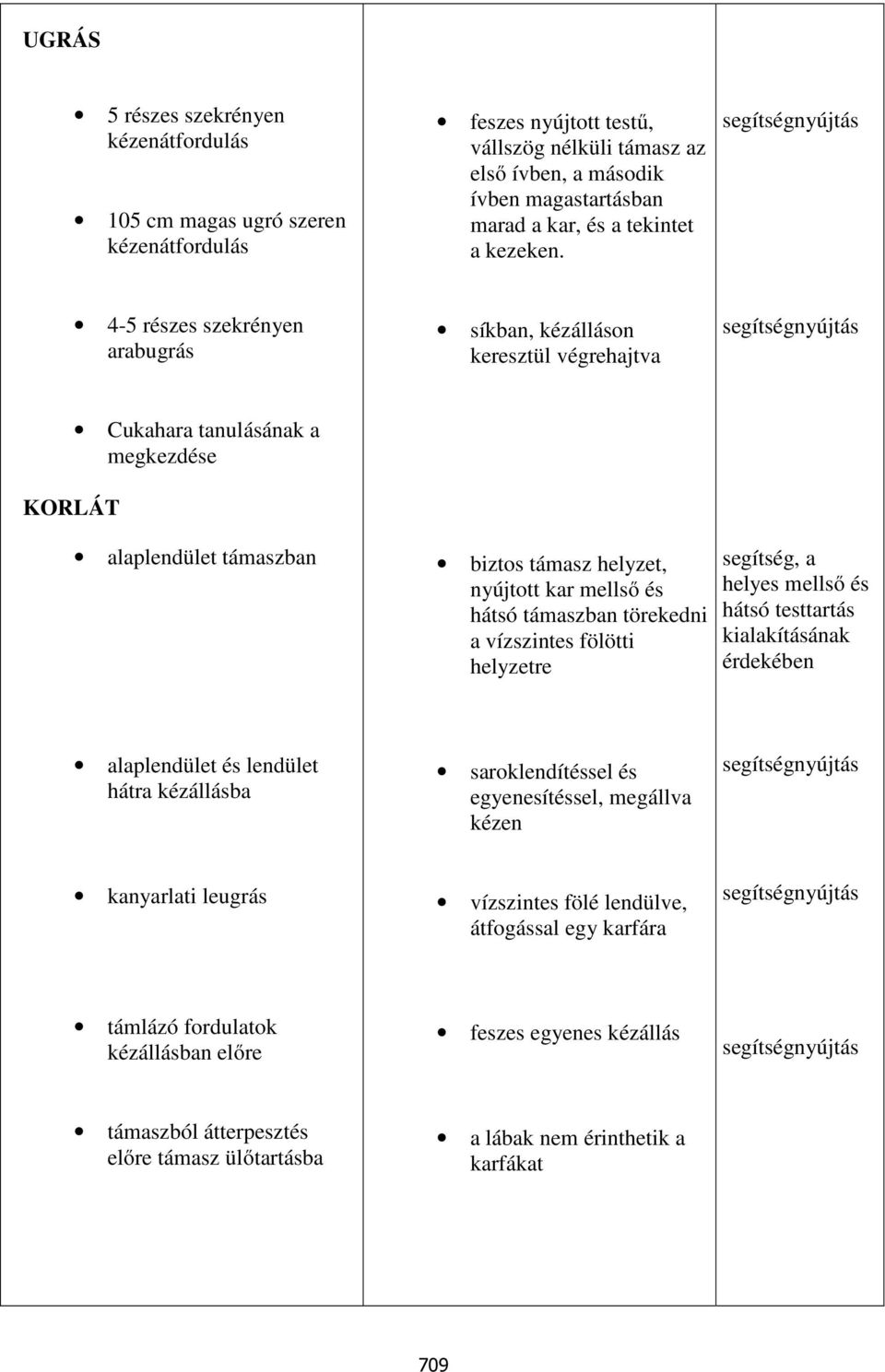 4-5 részes szekrényen arabugrás síkban, kézálláson keresztül végrehajtva KORLÁT Cukahara tanulásának a megkezdése alaplendület támaszban biztos támasz helyzet, nyújtott kar mellső és hátsó támaszban