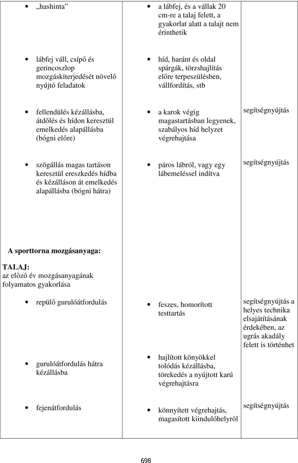 híd helyzet végrehajtása szögállás magas tartáson keresztül ereszkedés hídba és kézálláson át emelkedés alapállásba (bógni hátra) páros lábról, vagy egy lábemeléssel indítva A sporttorna