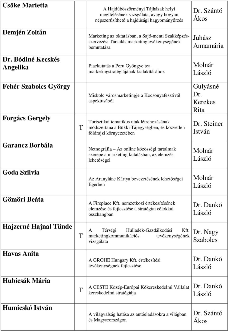 Bódiné Kecskés Angelika Piackutatás a Peru Gyöngye tea marketingstratégiájának kialakításához Fehér György Forgács Gergely Miskolc városmarketingje a Kocsonyafesztivál aspektusából urisztikai