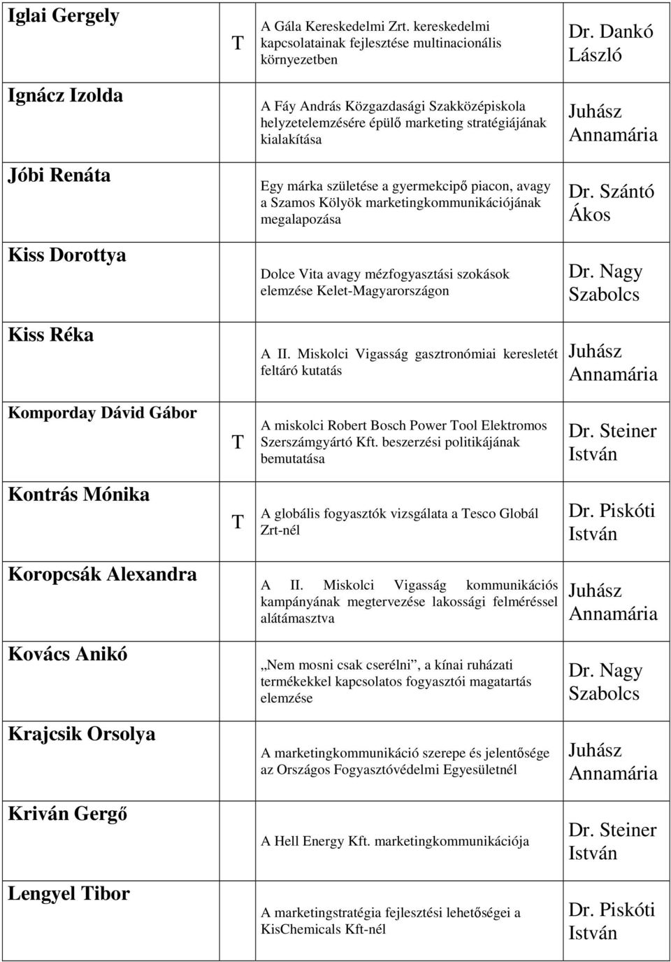 Egy márka születése a gyermekcipı piacon, avagy a Szamos Kölyök marketingkommunikációjának megalapozása Kiss Dorottya Dolce Vita avagy mézfogyasztási szokások elemzése Kelet-Magyarországon Kiss Réka