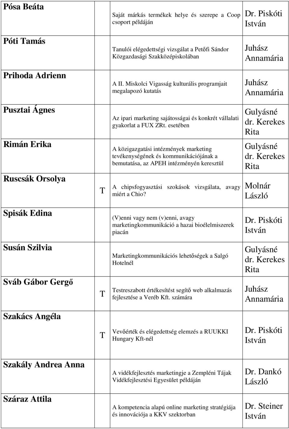 esetében A közigazgatási intézmények marketing tevékenységének és kommunikációjának a bemutatása, az APEH intézményén keresztül A chipsfogyasztási szokások vizsgálata, avagy miért a Chio?