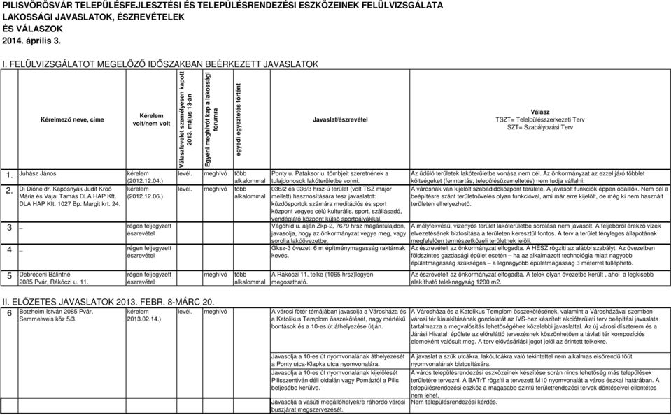 Kaposnyák Judit Kroó Mária és Vajai Tamás DLA HAP Kft. (2012.12.06.) DLA HAP Kft. 1027 Bp. Margit krt. 24.