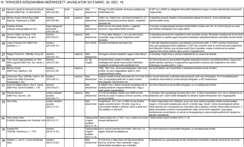 23 24 25 26 27 28 29 30 31 32 33 34. 35 36 Molnár József (Grand-Ács) 2083 Solymár, Külsővasút út 3369. Szakács András andraas.szakaacs@gmail.com Severin Gábor és társai 1144 Budapest, Egyenes u. 8.