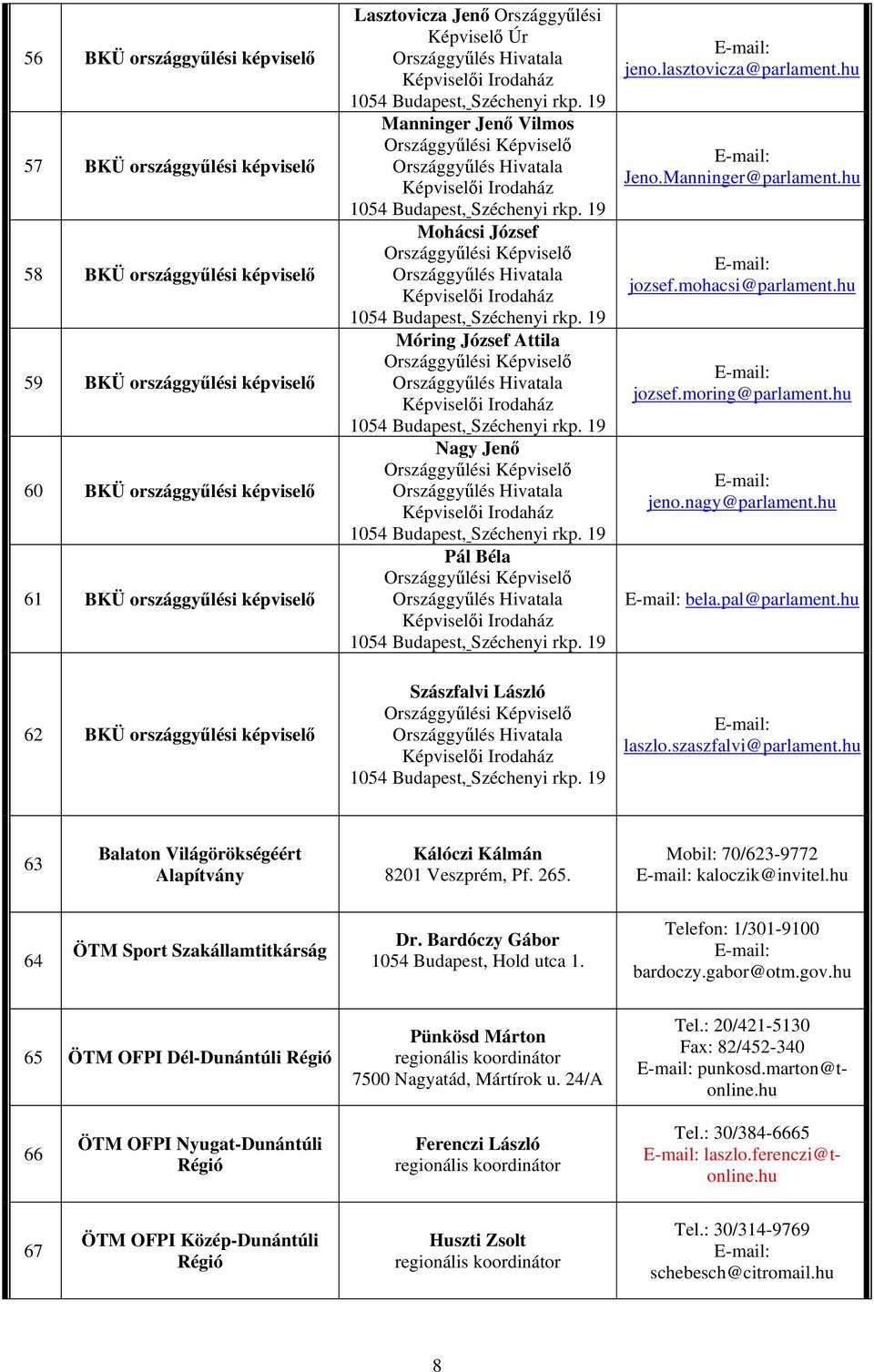 hu jozsef.moring@parlament.hu jeno.nagy@parlament.hu bela.pal@parlament.hu 62 BKÜ országgyűlési képviselő Szászfalvi László laszlo.szaszfalvi@parlament.