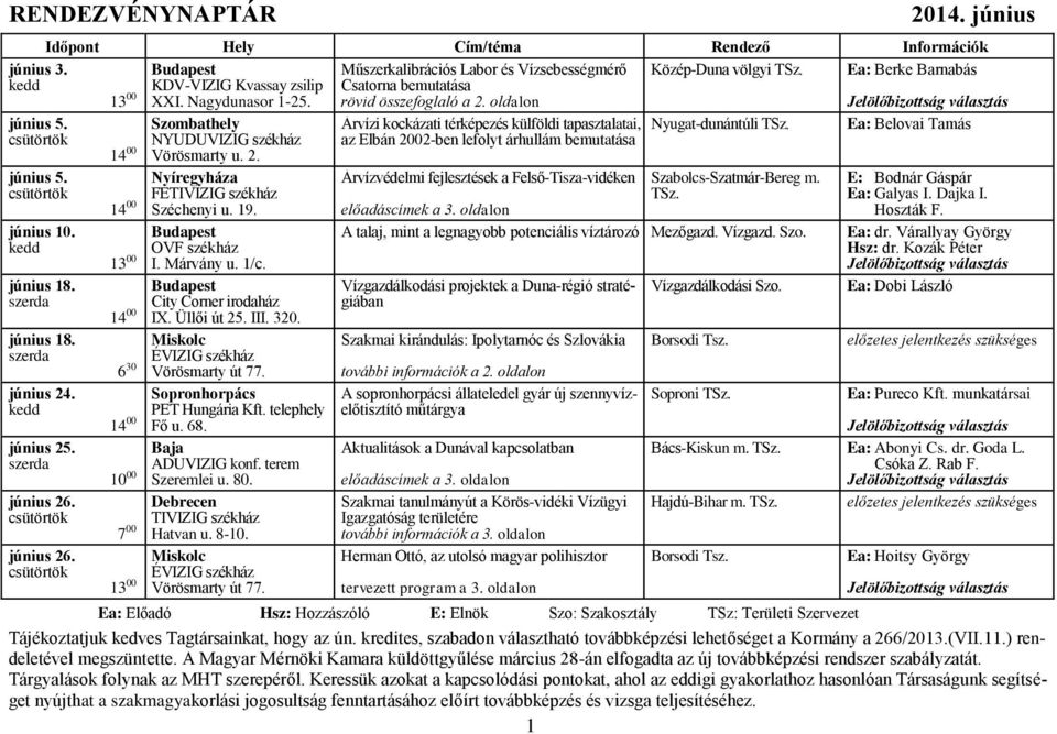 szerda június 18. szerda június 24. kedd június 25. szerda június 26. csütörtök június 26. csütörtök Szombathely NYUDUVIZIG székház 14 00 Vörösmarty u. 2. Nyíregyháza FETIVIZIG székház 14 00 Széchenyi u.