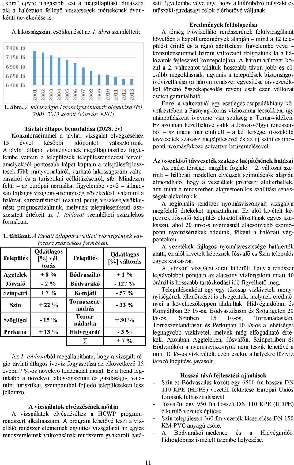 Eredmények feldolgozása A térség ivóvízellátó rendszerének felülvizsgálatát követően a kapott eredmények alapján mind a 12 települést érintő és a régió adottságait figyelembe véve konzulenseimmel