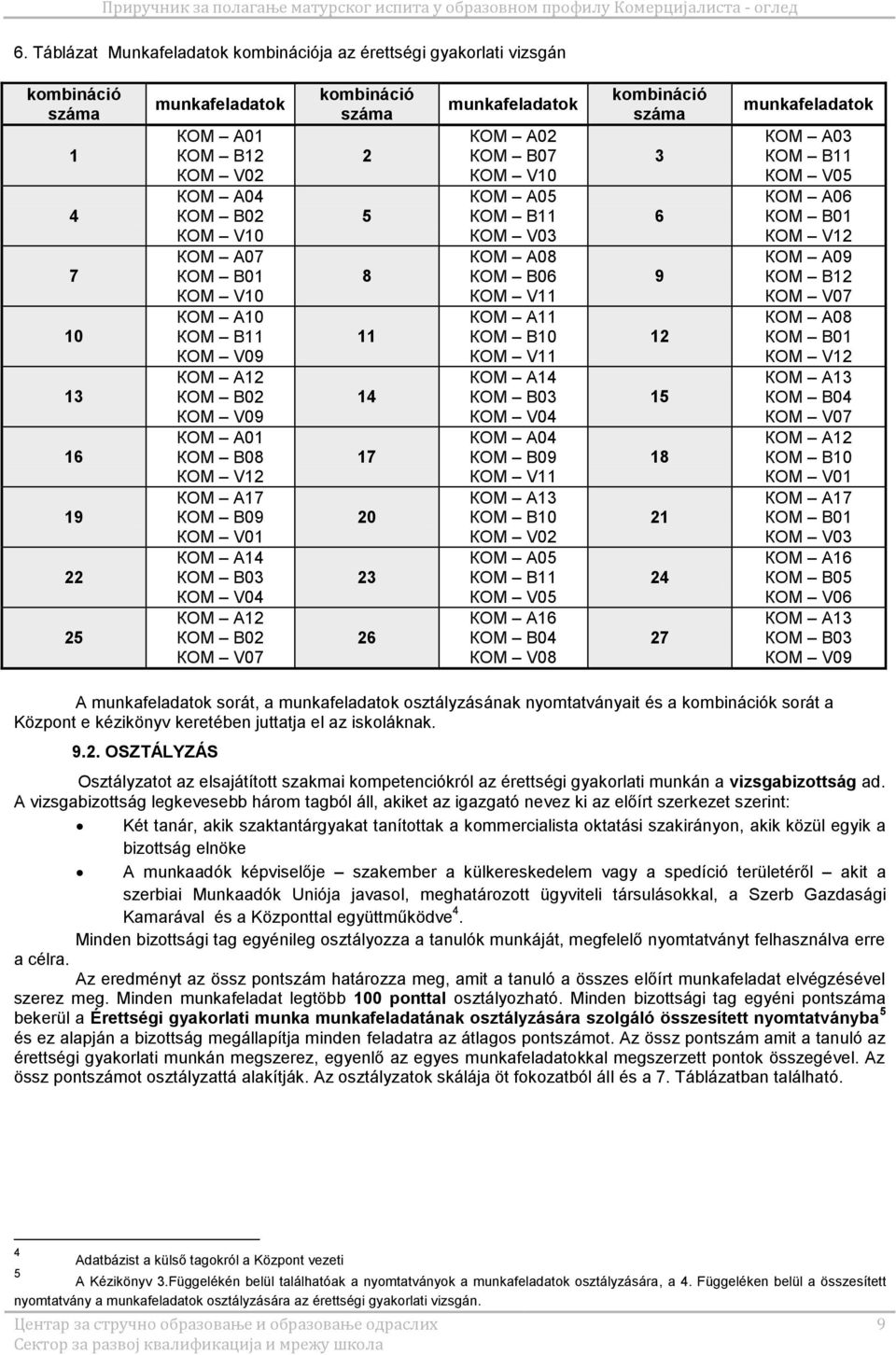 B07 КОМ V10 КОМ А05 КОМ B11 КОМ V03 КОМ А08 КОМ B06 КОМ V11 КОМ А11 КОМ B10 КОМ V11 КОМ А14 КОМ B03 КОМ V04 КОМ А04 КОМ B09 КОМ V11 КОМ А13 КОМ B10 КОМ V0 КОМ А05 КОМ B11 КОМ V05 КОМ А16 КОМ B04 КОМ