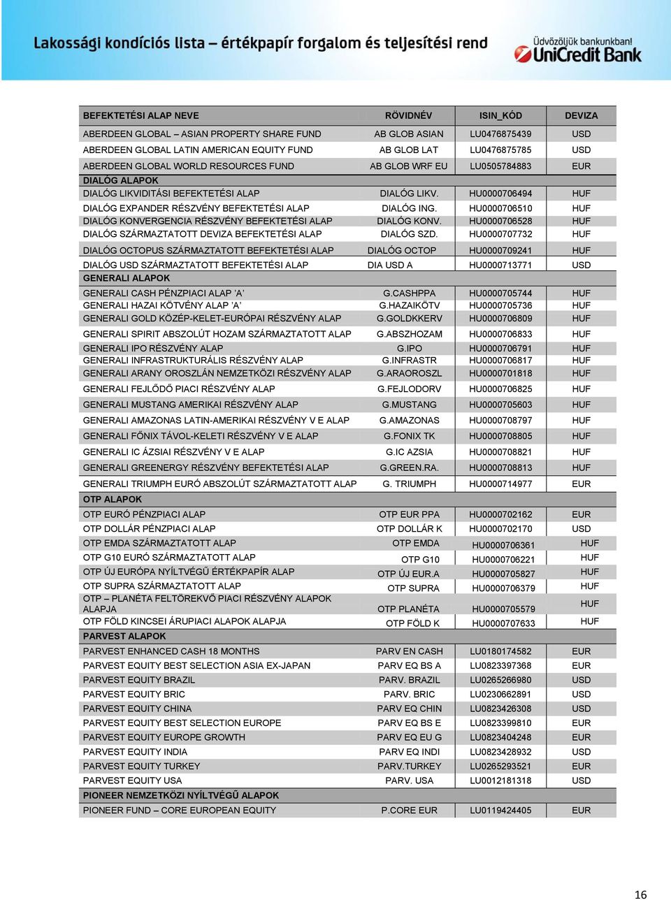 HU0000706494 HUF DIALÓG EXPANDER RÉSZVÉNY BEFEKTETÉSI ALAP DIALÓG ING. HU0000706510 HUF DIALÓG KONVERGENCIA RÉSZVÉNY BEFEKTETÉSI ALAP DIALÓG KONV.