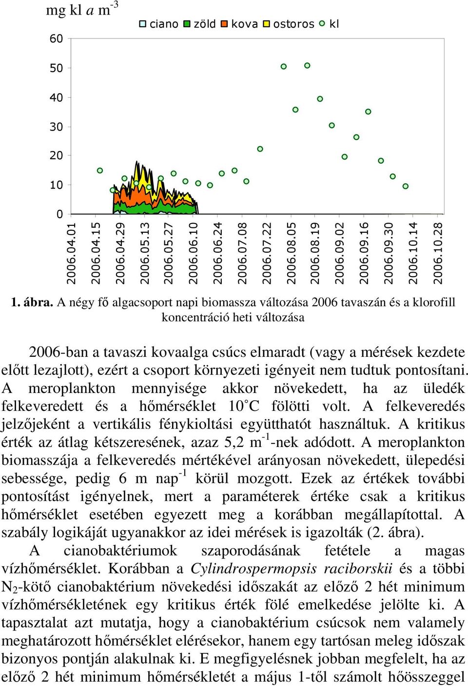 csoport környezeti igényeit nem tudtuk pontosítani. A meroplankton mennyisége akkor növekedett, ha az üledék felkeveredett és a hőmérséklet 1 C fölötti volt.