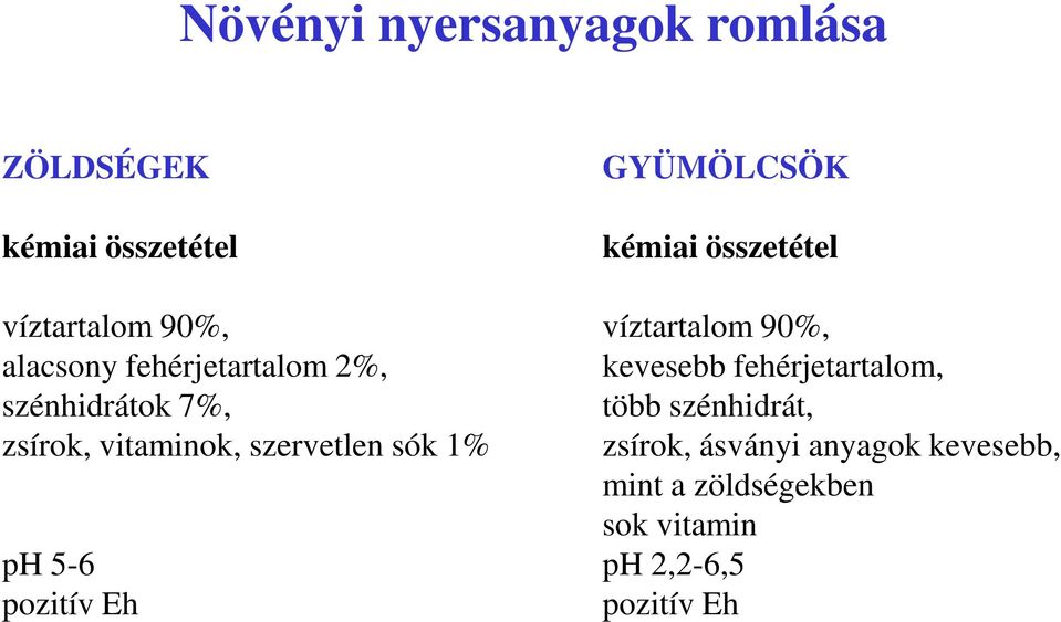 pozitív Eh GYÜMÖLCSÖK kémiai összetétel víztartalom 90%, kevesebb fehérjetartalom, több