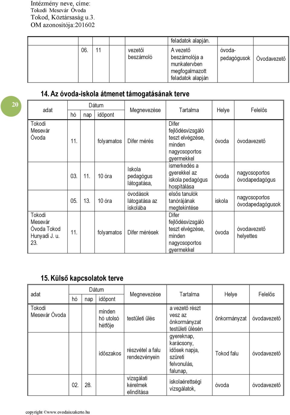 10 óra Megnevezése Tartalma Helye Felelős Iskola pedagógus látogatása, óvodá látogatása az iskolába 11.