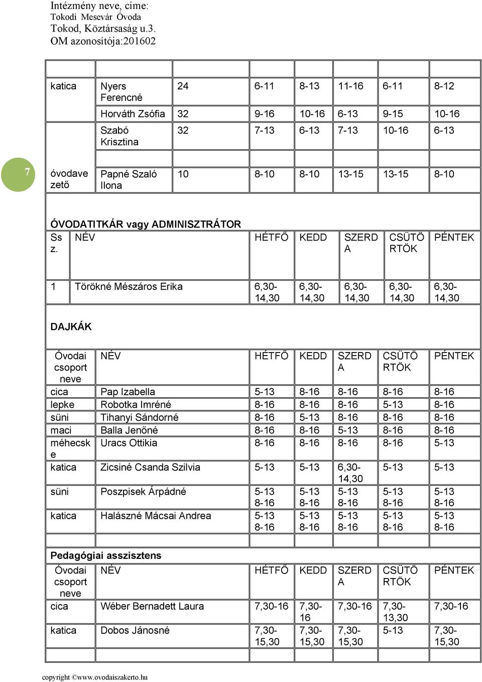 NÉV HÉTFŐ KEDD SZERD A CSÜTÖ RTÖK PÉNTEK 1 Törökné Mészáros Erika 6,30-6,30-6,30-6,30-6,30- DAJKÁK i csoport neve NÉV HÉTFŐ KEDD SZERD A CSÜTÖ RTÖK PÉNTEK cica Pap Izabella 5-13 8-16 8-16 8-16 8-16