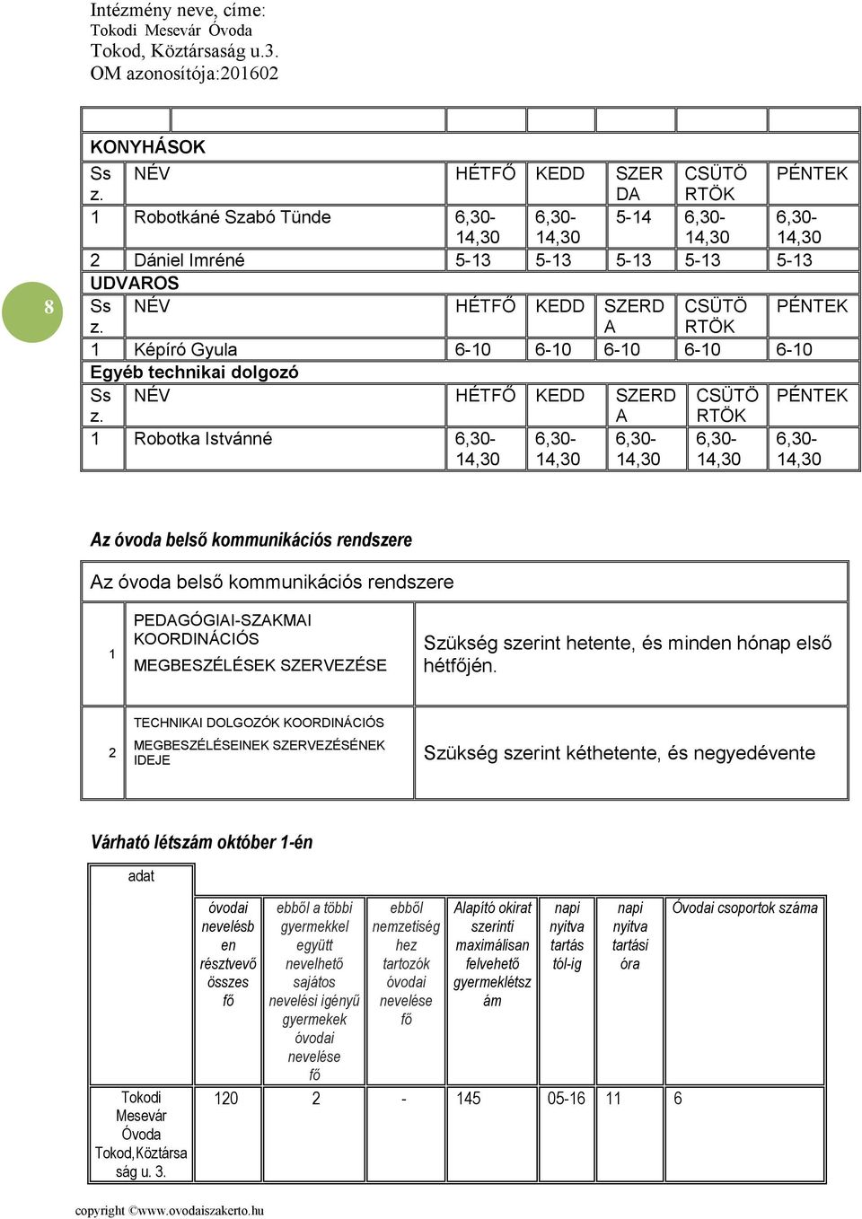 A RTÖK 1 Robotka Istvánné 6,30-6,30-6,30-6,30-6,30- Az óvoda belső kommunikációs rendszere Az óvoda belső kommunikációs rendszere 1 PEDAGÓGIAI-SZAKMAI KOORDINÁCIÓS MEGBESZÉLÉSEK SZERVEZÉSE Szükség