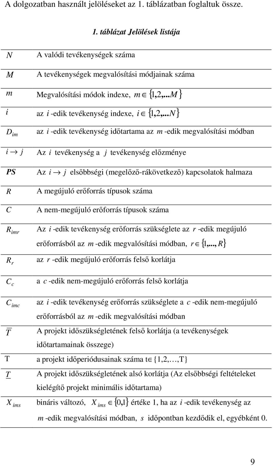 ..N } D im az i -edik tevékenység időtartama az m -edik megvalósítási módban i j Az i tevékenység a j tevékenység előzménye PS Az i j elsőbbségi (megelőző-rákövetkező) kapcsolatok halmaza R C A