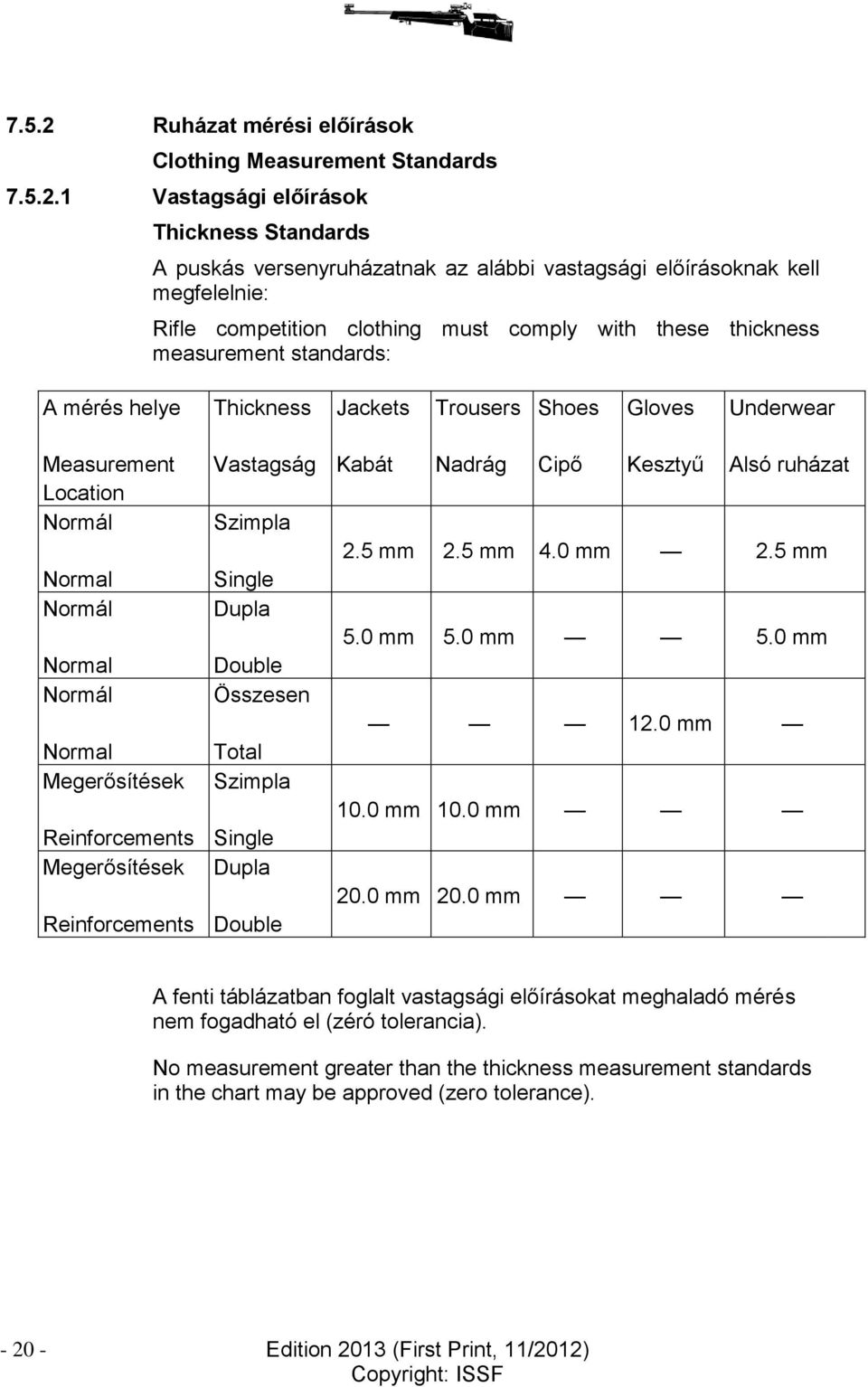 1 Vastagsági előírások Thickness Standards A puskás versenyruházatnak az alábbi vastagsági előírásoknak kell megfelelnie: Rifle competition clothing must comply with these thickness measurement