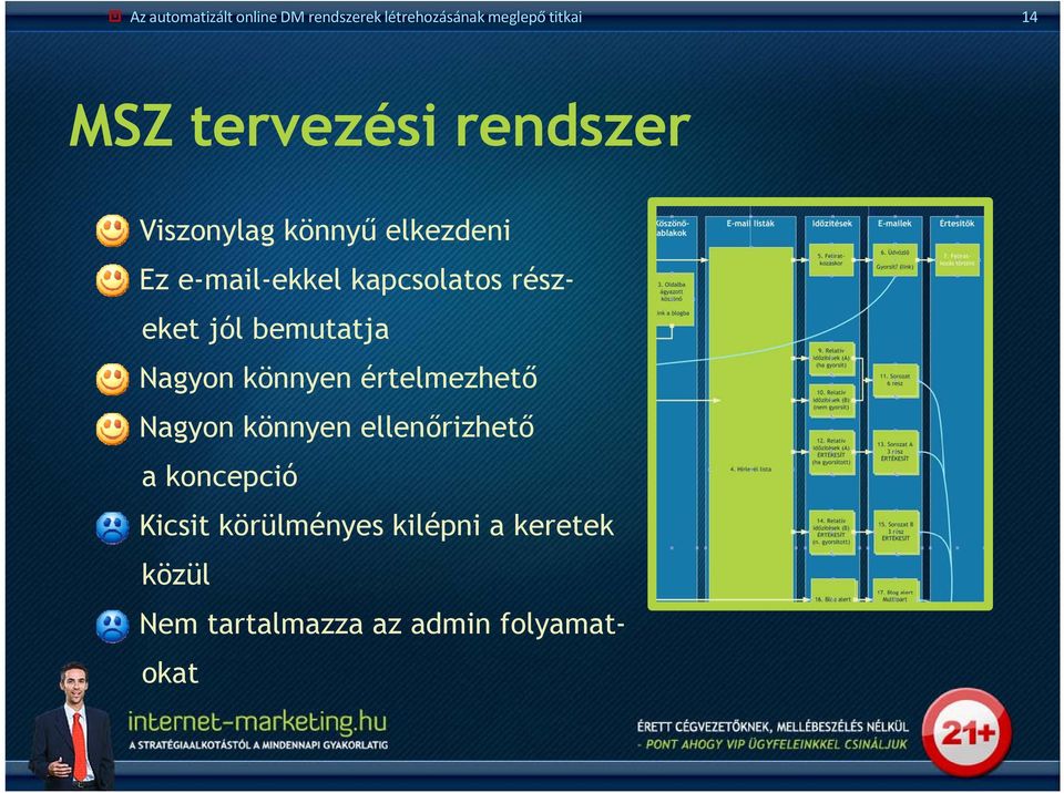 részeket jól bemutatja Nagyon könnyen értelmezhető Nagyon könnyen ellenőrizhető