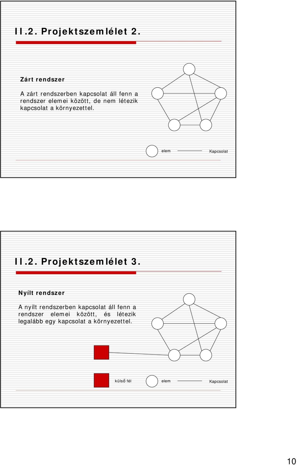 létezik kapcsolat a környezettel. elem Kapcsolat II.2. Projektszemlélet 3.