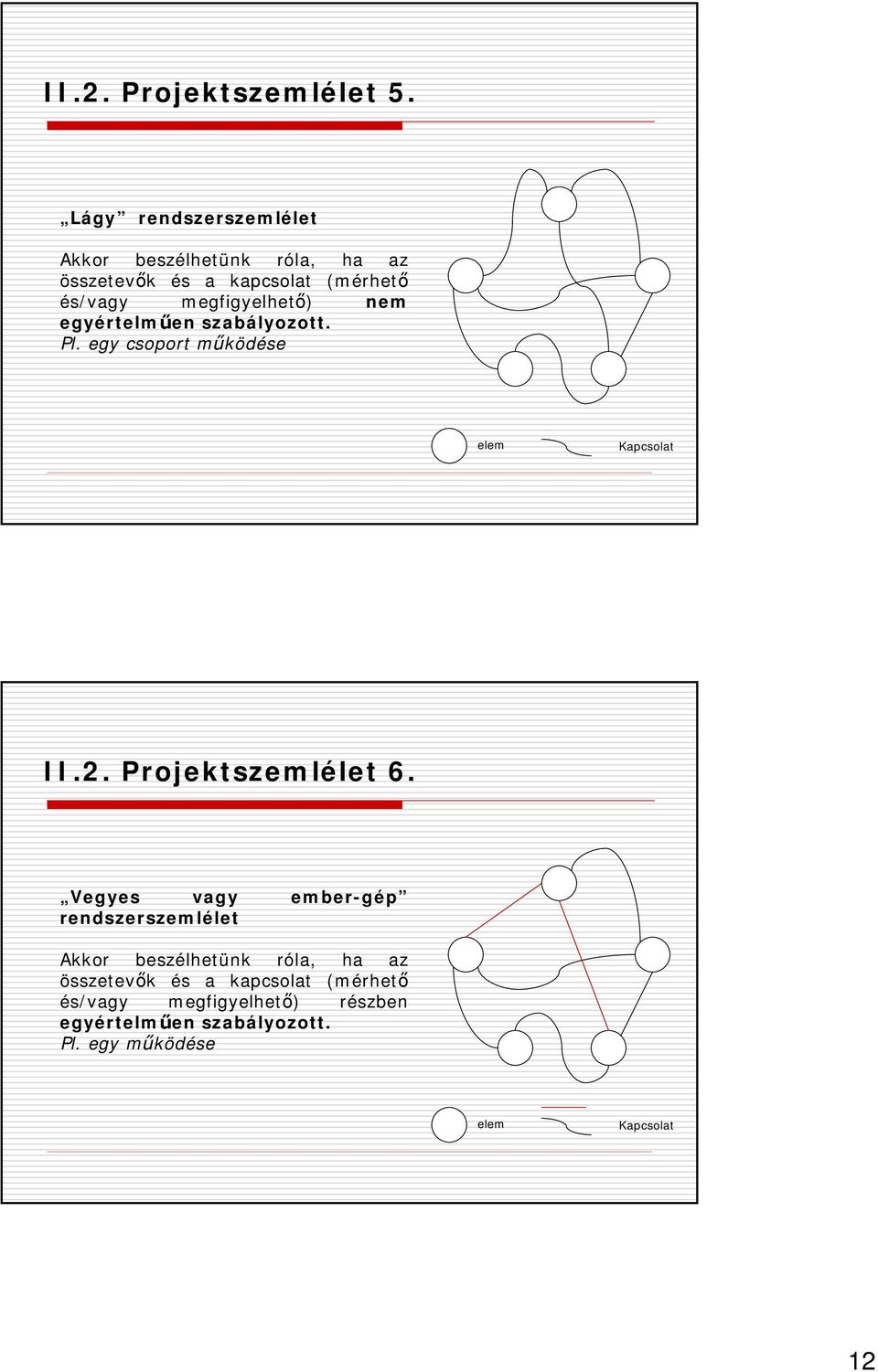 megfigyelhető) nem egyértelműen szabályozott. Pl. egy csoport működése elem Kapcsolat II.2.