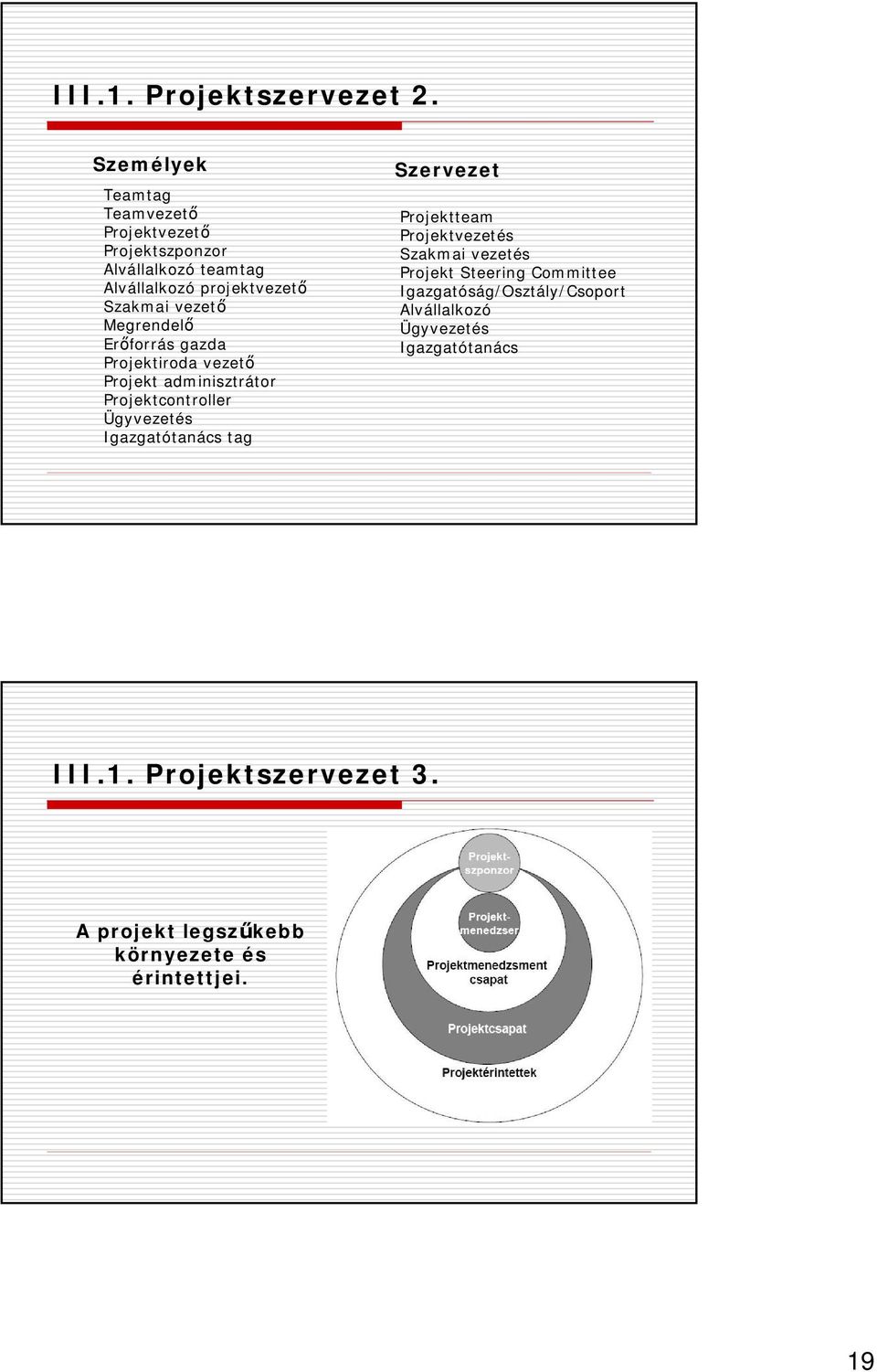 Megrendelő Erőforrás gazda Projektiroda vezető Projekt adminisztrátor Projektcontroller Ügyvezetés Igazgatótanács tag