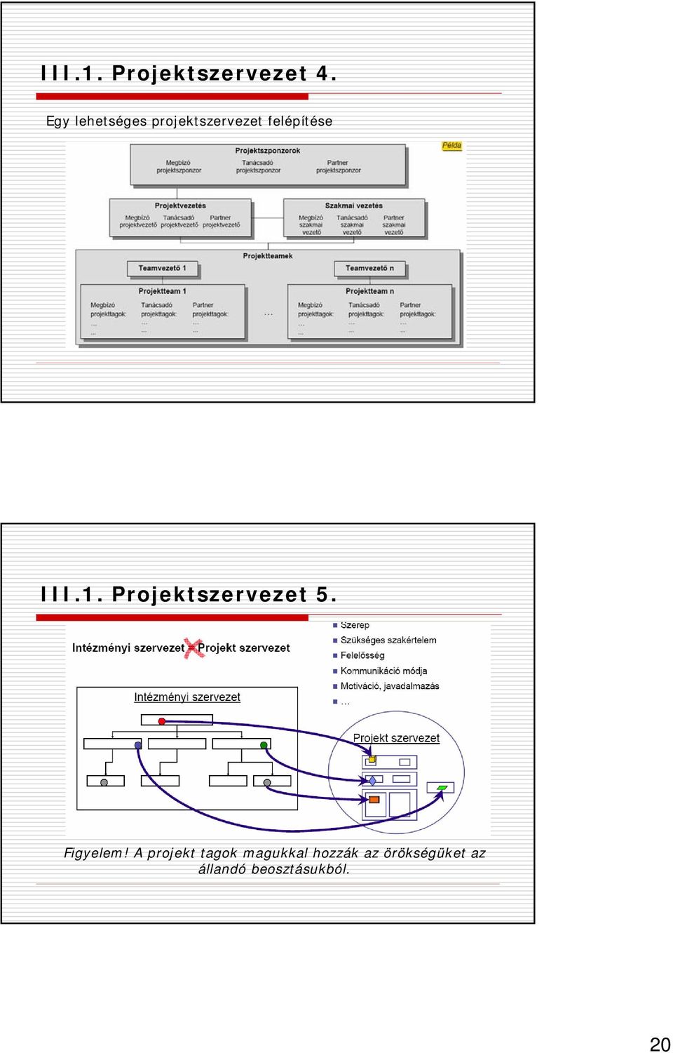 III.1. Projektszervezet 5. Figyelem!