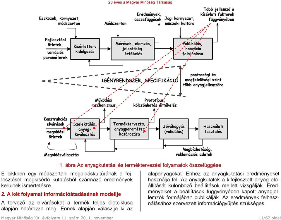 variációs paraméterek Kísérletterv kidolgozás Mérések, elemzés, jelentőség- értékelés P Publ ublikálás, i innov nnováció felaj lajánlása IGÉNYRENDSZER, SPECIFIKÁCIÓ pontossági és megfelelőségi szint