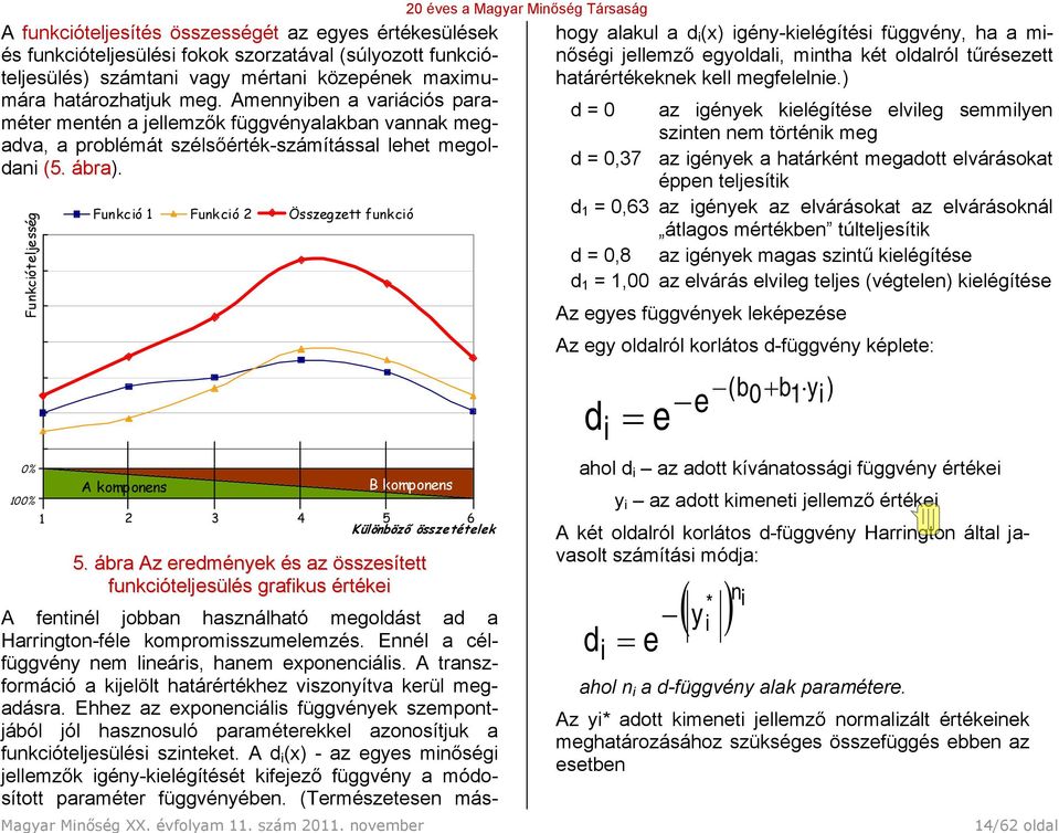 Funkcióteljesség 0% 100% 1 Funkció 1 Funkció 2 Összegzett funkció A komponens B komponens 2 3 4 5 6 Különböző összetételek 5.