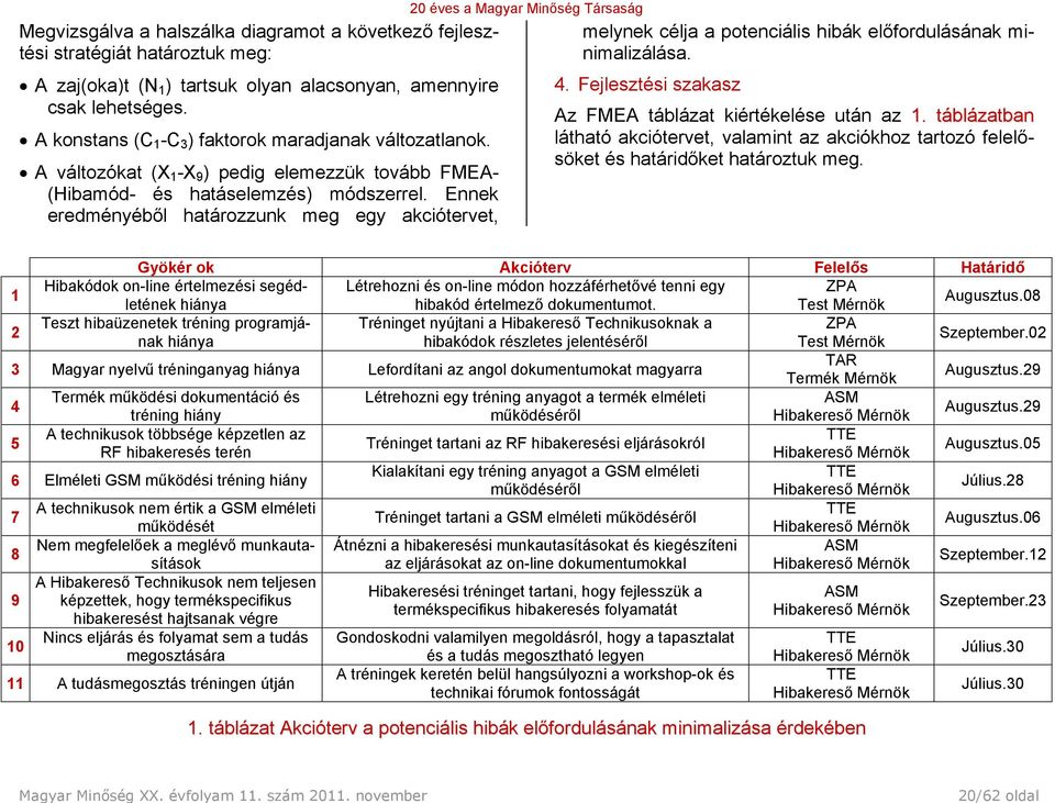 A konstans (C 1 -C 3 ) faktorok maradjanak változatlanok. A változókat (X 1 -X 9 ) pedig elemezzük tovább FMEA- (Hibamód- és hatáselemzés) módszerrel.