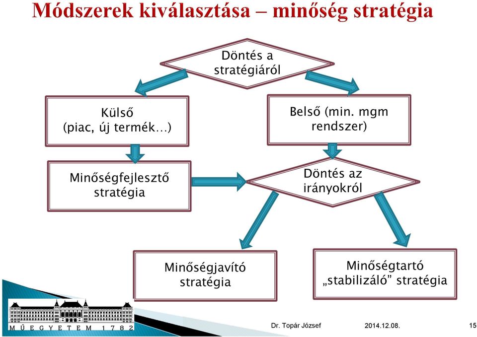 mgm rendszer) Minőségfejlesztő stratégia