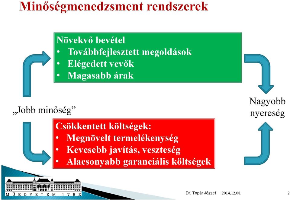 Csökkentett költségek: Megnövelt termelékenység