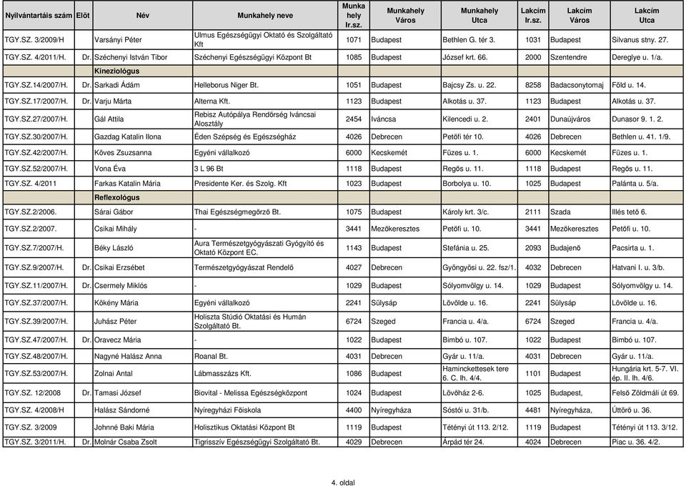 1123 Budapest Alkotás u. 37. TGY.SZ.27/2007/H. Gál Attila Rebisz Autópálya Rendőrség Iváncsai Alosztály 2454 Iváncsa Kilencedi u. 2. 2401 Dunaújváros Dunasor 9. 1. 2. TGY.SZ.30/2007/H.