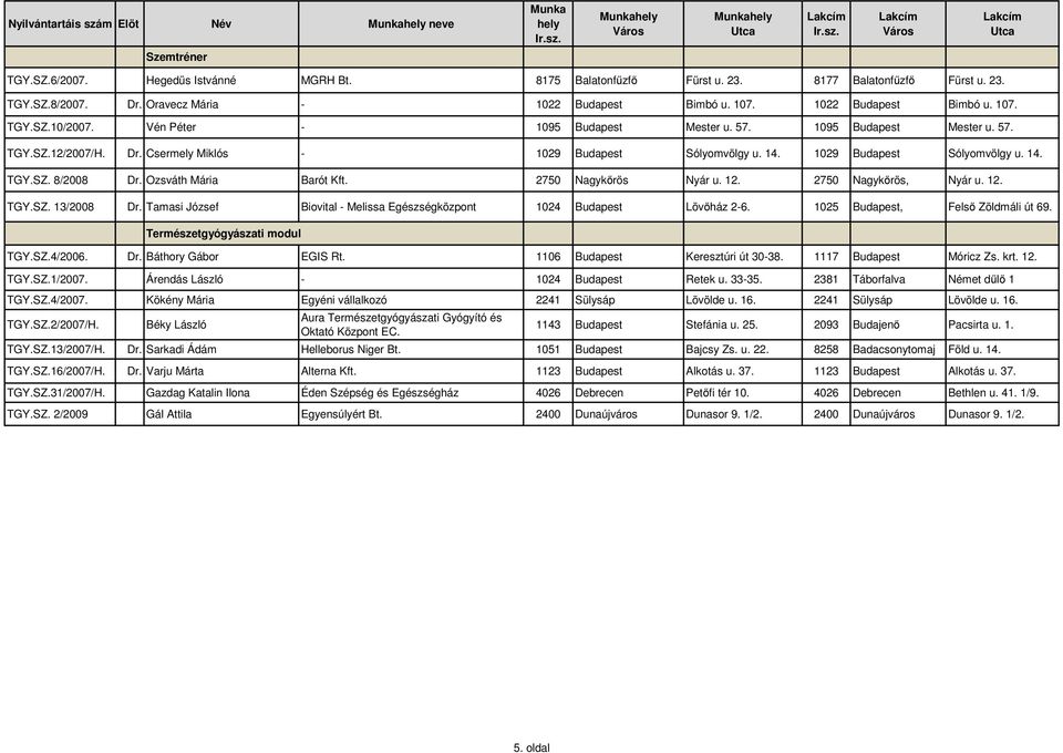 Csermely Miklós - 1029 Budapest Sólyomvölgy u. 14. 1029 Budapest Sólyomvölgy u. 14. TGY.SZ. 8/2008 Dr. Ozsváth Mária Barót. 2750 Nagykőrös Nyár u. 12. 2750 Nagykőrös, Nyár u. 12. TGY.SZ. 13/2008 Dr.