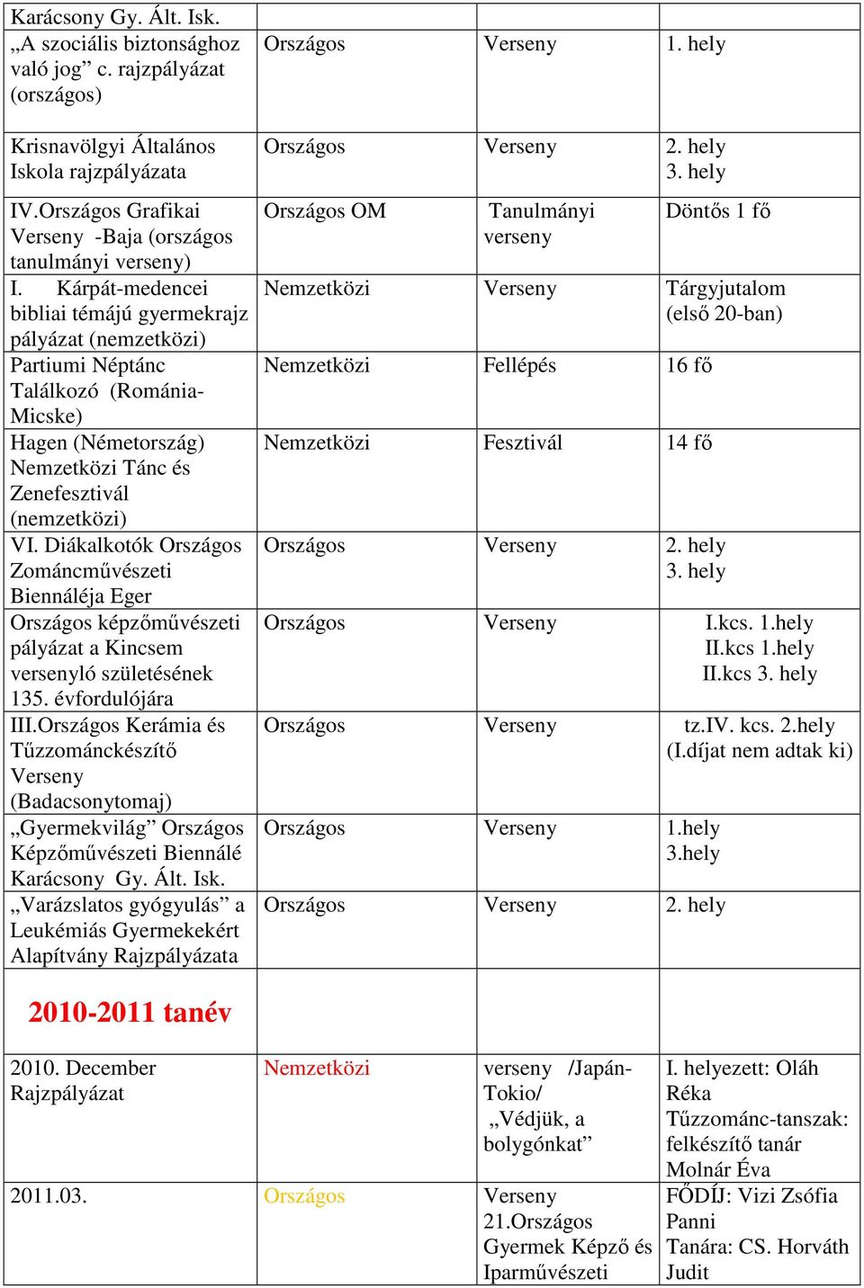 Diákalkotók Országos Zománcművészeti Biennáléja Eger Országos képzőművészeti pályázat a Kincsem ló születésének 135. évfordulójára III.