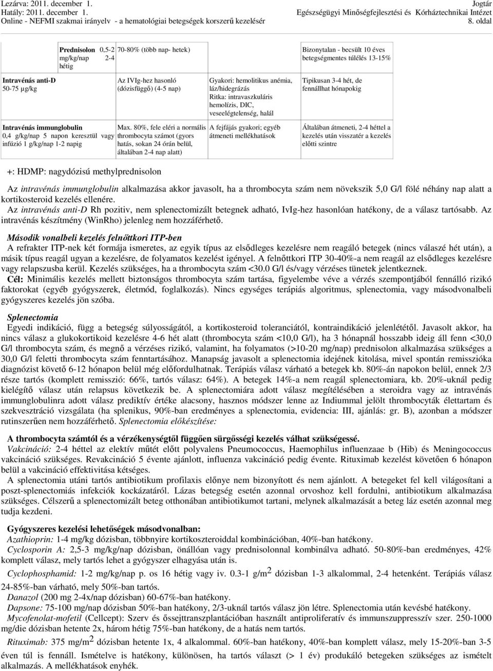 80%, fele eléri a normális thrombocyta számot (gyors hatás, sokan 24 órán belül, általában 2-4 nap alatt) Gyakori: hemolitikus anémia, láz/hidegrázás Ritka: intravaszkuláris hemolízis, DIC,