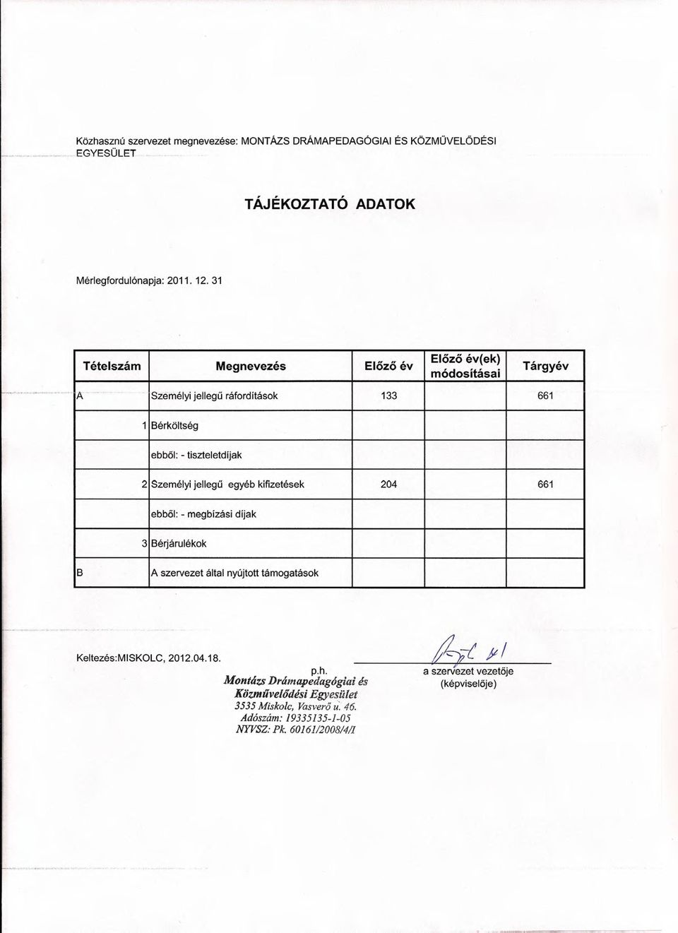 jellegű egyéb kifizetések 204 661 ebből: - megbízási díjak 3 Bérjárulékok B A szervezet által nyújtott támogatások Keltezés:MISKOLC, 2012.04.18. p.h.