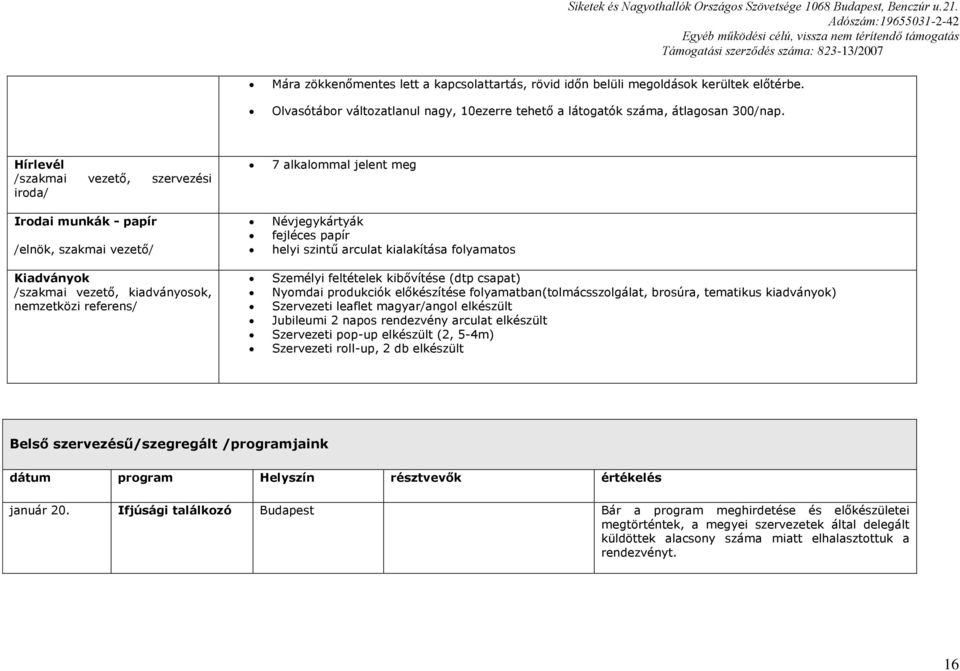 fejléces papír helyi szintű arculat kialakítása folyamatos Személyi feltételek kibővítése (dtp csapat) Nyomdai produkciók előkészítése folyamatban(tolmácsszolgálat, brosúra, tematikus kiadványok)