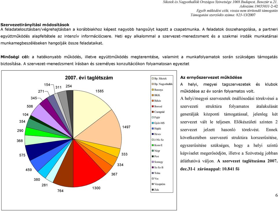 Heti egy alkalommal a szervezet-menedzsment és a szakmai irodák munkatársai munkamegbeszéléseken hangolják össze feladataikat.