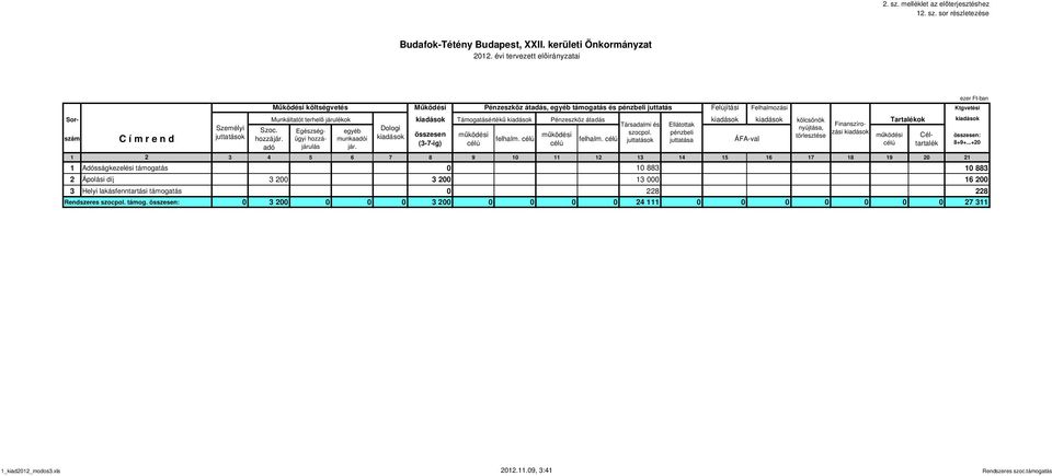 kölcsönök Tartalékok munkaadói felhalm. összesen hozzájár. Céltartalék 8+9+...+2 felhalm.