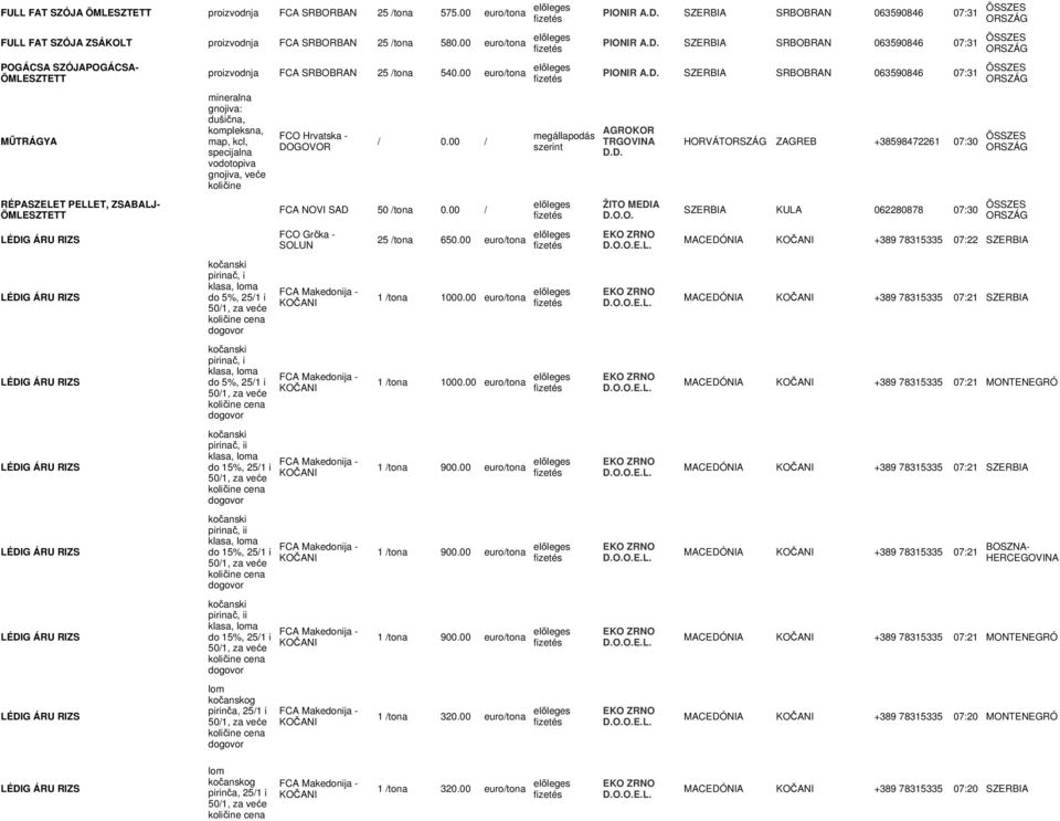 00 euro/tona mineralna gnojiva: dušična, kompleksna, map, kcl, specijalna vodotopiva gnojiva, veće količine pirinač, i do 5%, 25/1 i pirinač, i do 5%, 25/1 i pirinač, ii do 15%, 25/1 i pirinač, ii do