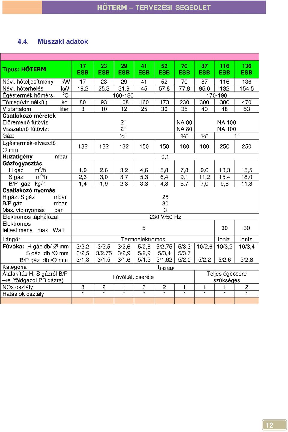 o C 160-180 170-190 Tömeg(víz nélkül) kg 80 93 108 160 173 230 300 380 470 Víztartalom liter 8 10 12 25 30 35 40 48 53 Csatlakozó méretek Előremenő fűtővíz: Visszatérő fűtővíz: 2 2 NA 80 NA 80 NA 100