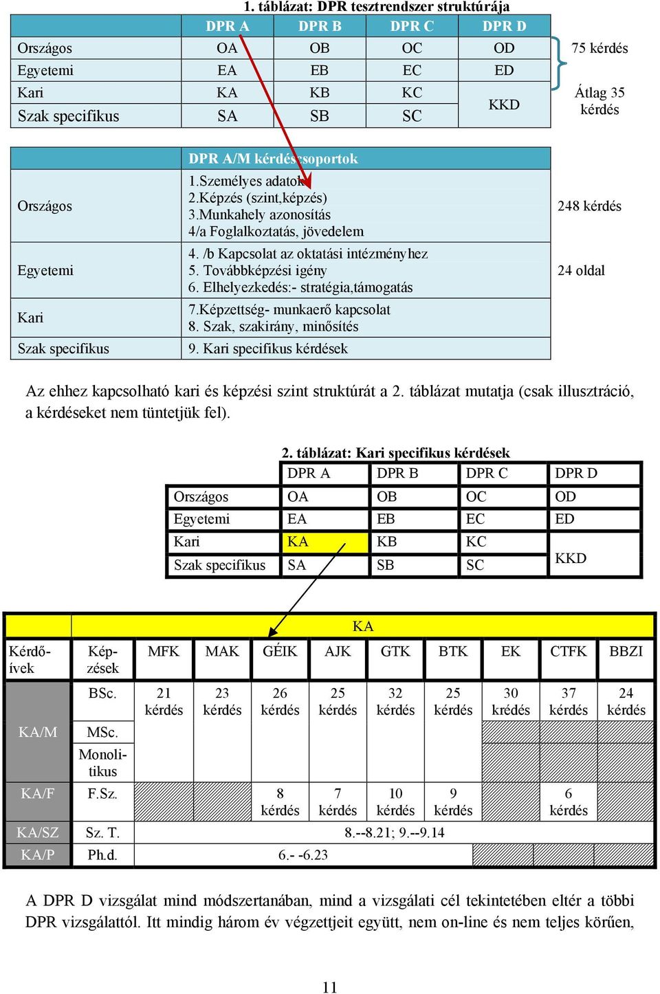 Továbbképzési igény 6. Elhelyezkedés:- stratégia,támogatás 7.Képzettség- munkaerő kapcsolat 8. Szak, szakirány, minősítés 9.