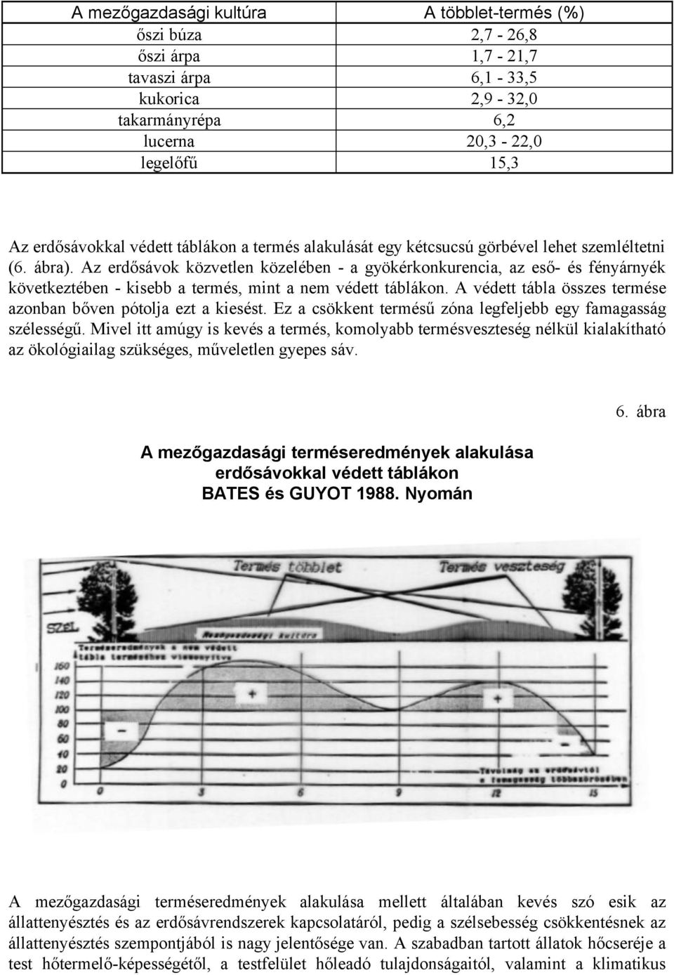 Az erdősávok közvetlen közelében - a gyökérkonkurencia, az eső- és fényárnyék következtében - kisebb a termés, mint a nem védett táblákon.